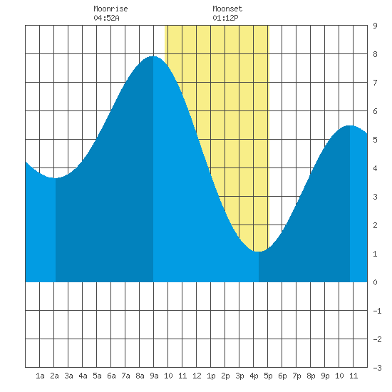 Chirikof Island tide chart for Saturday, January 6, 2024