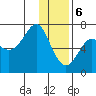 Chirikof Island tide chart for Saturday, January 6, 2024