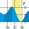 Chirikof Island tide chart for Sunday, January 7, 2024