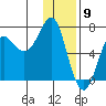 Chirikof Island tide chart for Tuesday, January 9, 2024