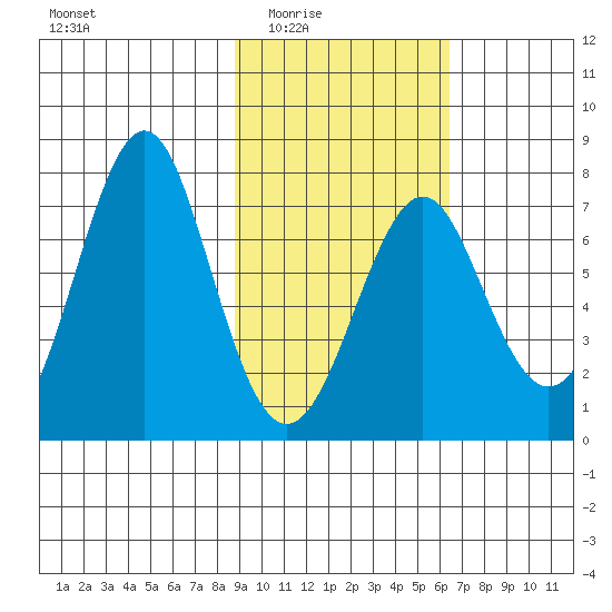 Chirikof Island tide chart for Wednesday, February 14, 2024