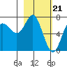 Chirikof Island tide chart for Wednesday, February 21, 2024
