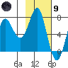 Chirikof Island tide chart for Friday, February 9, 2024