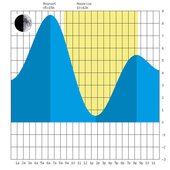 Chirikof Island tide chart for Saturday, March 16, 2024