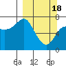 Chirikof Island tide chart for Monday, March 18, 2024