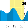 Chirikof Island tide chart for Wednesday, March 20, 2024