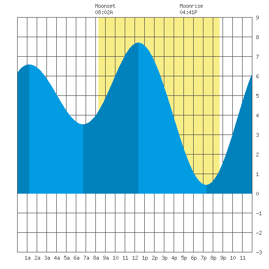 Chirikof Island tide chart for Thursday, March 21, 2024