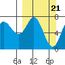 Chirikof Island tide chart for Thursday, March 21, 2024