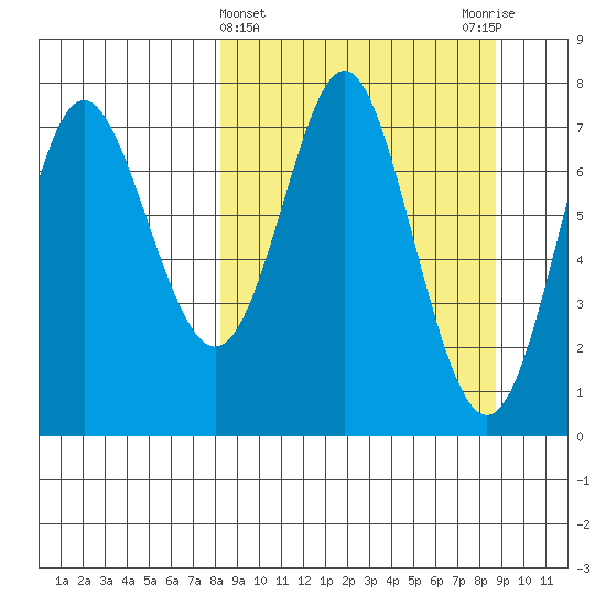 Chirikof Island tide chart for Saturday, March 23, 2024