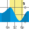 Chirikof Island tide chart for Tuesday, March 5, 2024
