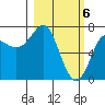 Chirikof Island tide chart for Wednesday, March 6, 2024