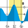 Chirikof Island tide chart for Friday, March 8, 2024