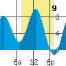 Chirikof Island tide chart for Saturday, March 9, 2024