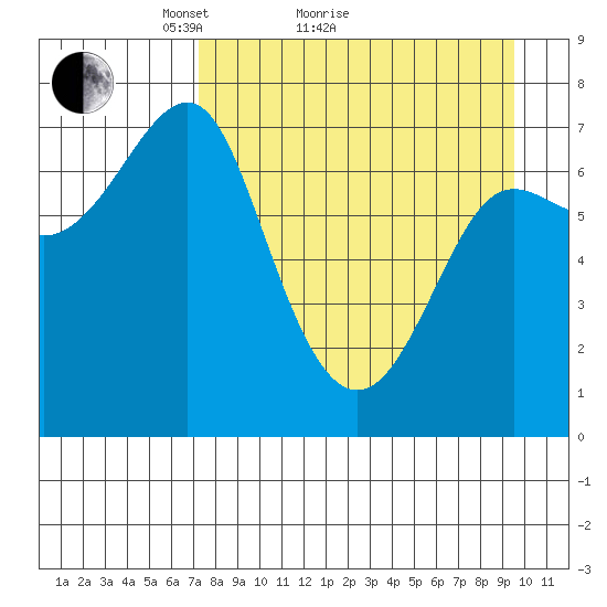 Chirikof Island tide chart for Monday, April 15, 2024