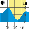 Chirikof Island tide chart for Monday, April 15, 2024