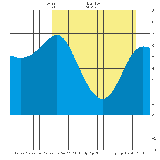 Chirikof Island tide chart for Tuesday, April 16, 2024