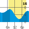 Chirikof Island tide chart for Tuesday, April 16, 2024