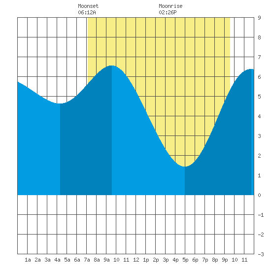 Chirikof Island tide chart for Wednesday, April 17, 2024