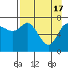 Chirikof Island tide chart for Wednesday, April 17, 2024