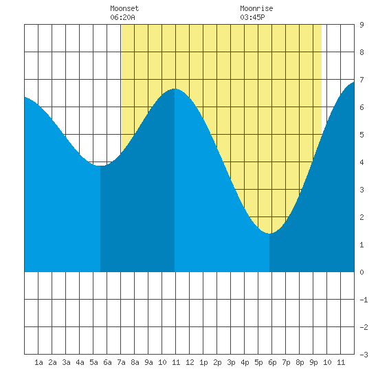 Chirikof Island tide chart for Thursday, April 18, 2024