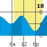 Chirikof Island tide chart for Thursday, April 18, 2024
