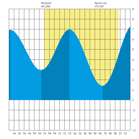 Chirikof Island tide chart for Friday, April 19, 2024