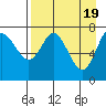 Chirikof Island tide chart for Friday, April 19, 2024