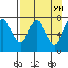 Chirikof Island tide chart for Saturday, April 20, 2024