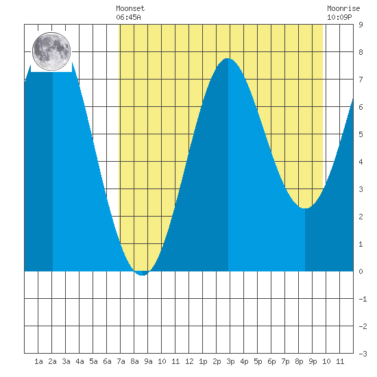 Chirikof Island tide chart for Tuesday, April 23, 2024
