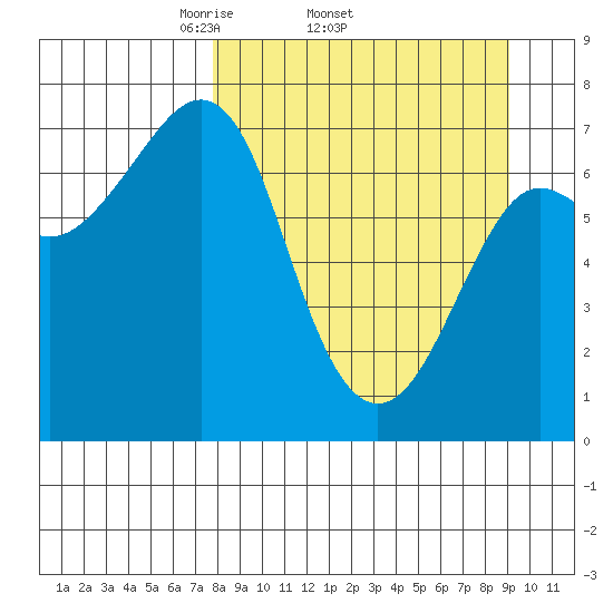 Chirikof Island tide chart for Tuesday, April 2, 2024