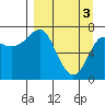 Chirikof Island tide chart for Wednesday, April 3, 2024