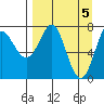 Chirikof Island tide chart for Friday, April 5, 2024