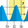 Chirikof Island tide chart for Sunday, April 7, 2024