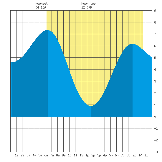 Chirikof Island tide chart for Tuesday, May 14, 2024