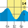 Chirikof Island tide chart for Tuesday, May 14, 2024