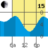 Chirikof Island tide chart for Wednesday, May 15, 2024