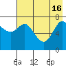 Chirikof Island tide chart for Thursday, May 16, 2024