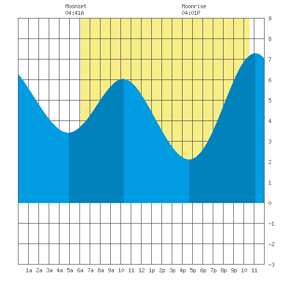 Chirikof Island tide chart for Friday, May 17, 2024