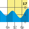 Chirikof Island tide chart for Friday, May 17, 2024