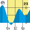 Chirikof Island tide chart for Thursday, May 23, 2024