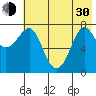 Chirikof Island tide chart for Thursday, May 30, 2024