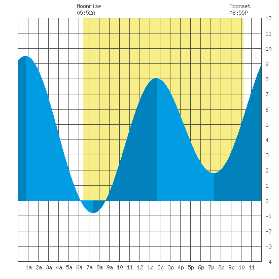 Chirikof Island tide chart for Monday, May 6, 2024