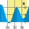 Chirikof Island tide chart for Monday, May 6, 2024