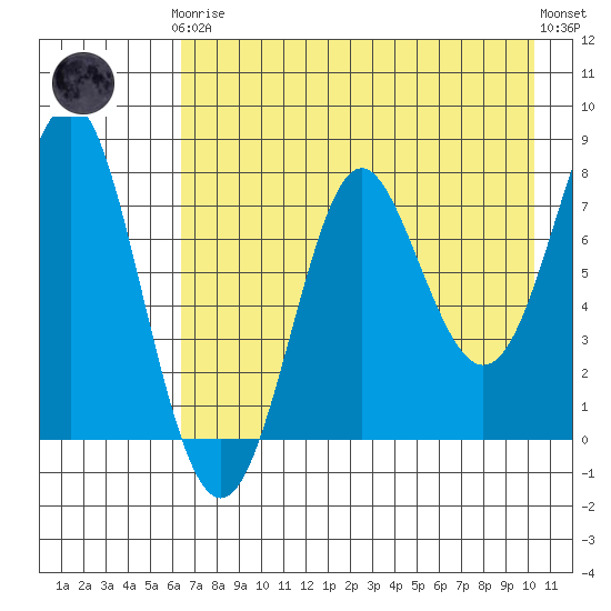 Chirikof Island tide chart for Tuesday, May 7, 2024