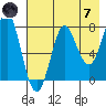 Chirikof Island tide chart for Tuesday, May 7, 2024