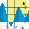 Chirikof Island tide chart for Wednesday, May 8, 2024