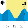 Chirikof Island tide chart for Thursday, June 13, 2024