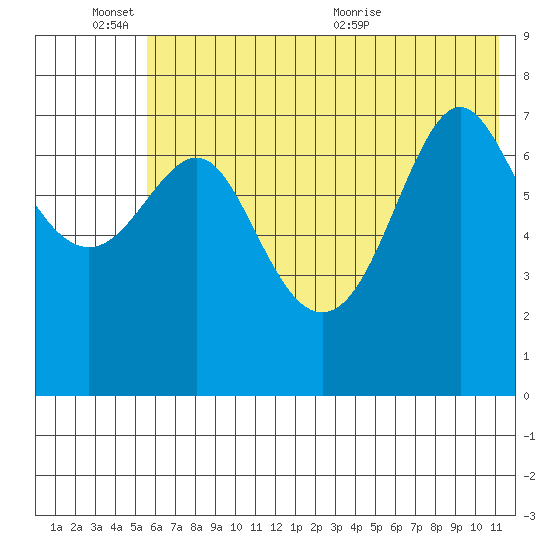 Chirikof Island tide chart for Friday, June 14, 2024