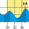 Chirikof Island tide chart for Friday, June 14, 2024