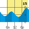 Chirikof Island tide chart for Saturday, June 15, 2024